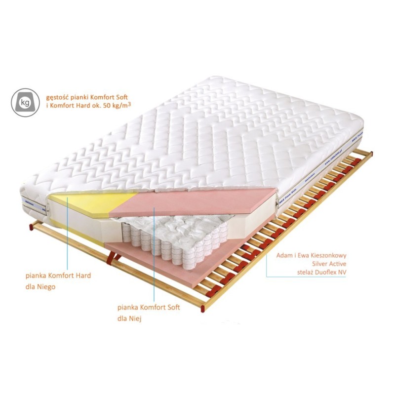 Schemat materaca kieszeniowego Adam i Ewa 