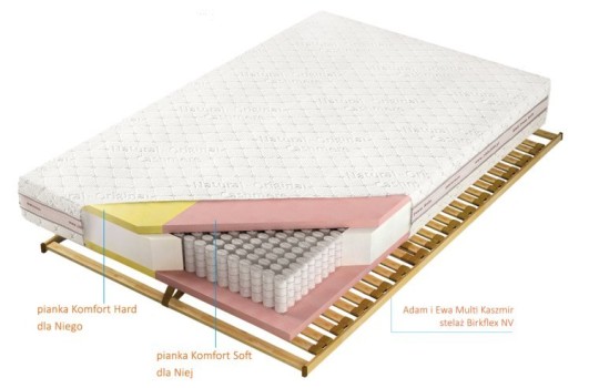 Schemat materaca  Adam i Ewa Multi 