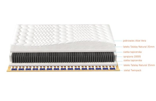 Materac Czar Nocy Talalay Natural H2/H3
