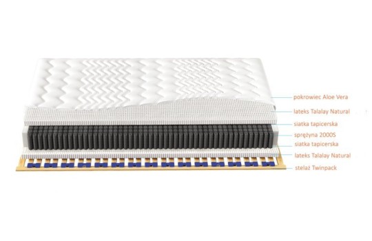 Schemat materaca Czar Nocy Talalay Natural x7