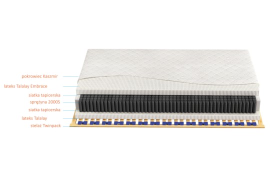 Schemat materac Czara Nocy Talalay Embrace
