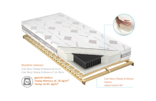 Przekrój materaca Czar Nocy Talalay Embrace