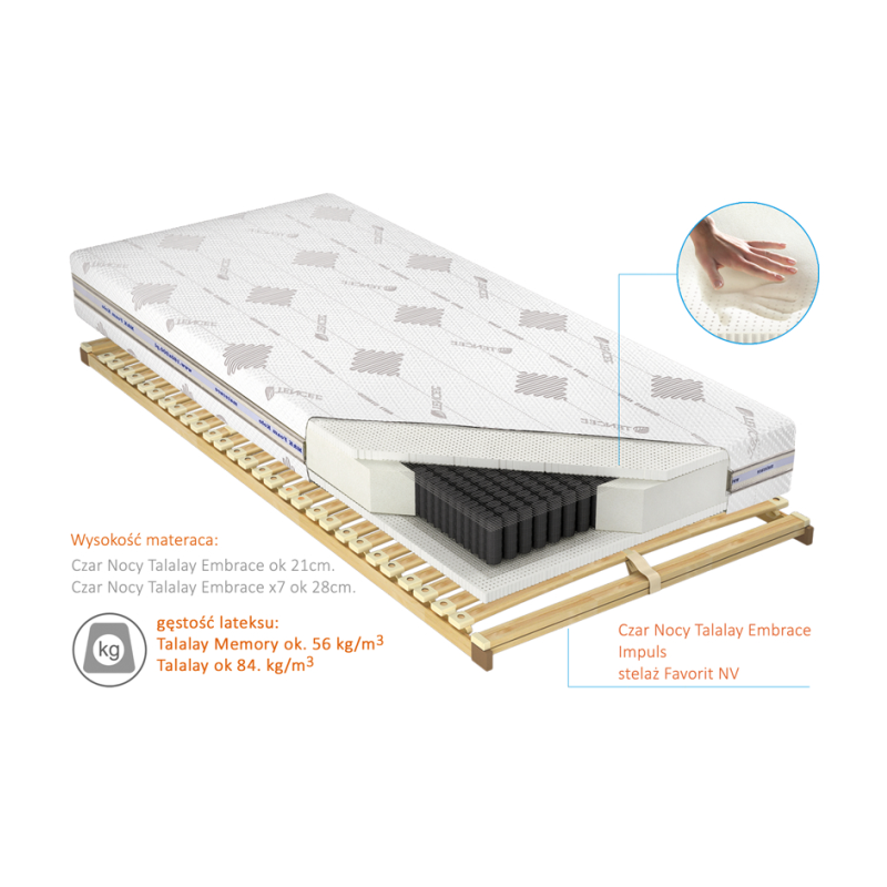Przekrój materaca Czar Nocy Talalay Embrace x7