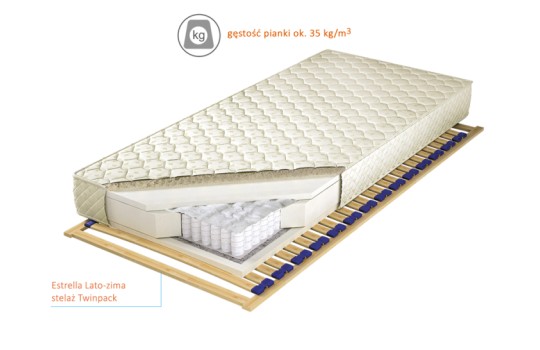 Przekrój poprzeczny materaca Estrella