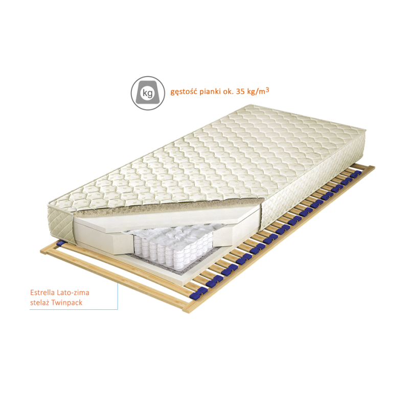 Przekrój poprzeczny materaca Estrella