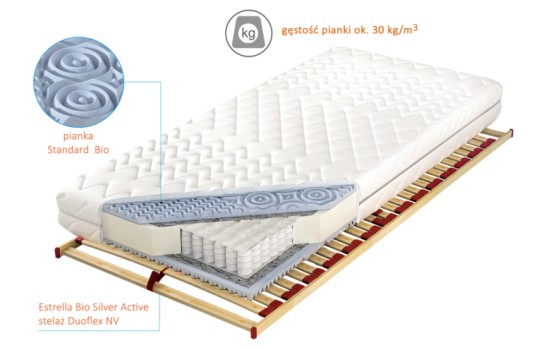 Schemat materaca Estrella BIO