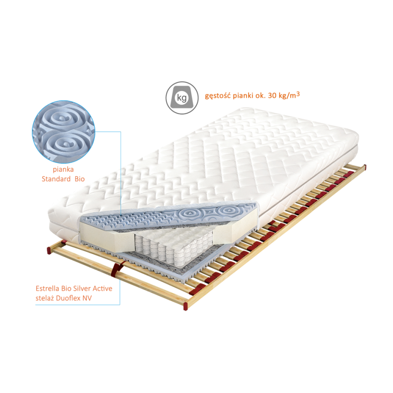 Schemat materaca Estrella BIO