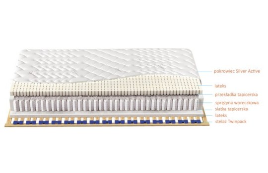 Schemat materaca Estrella Lux