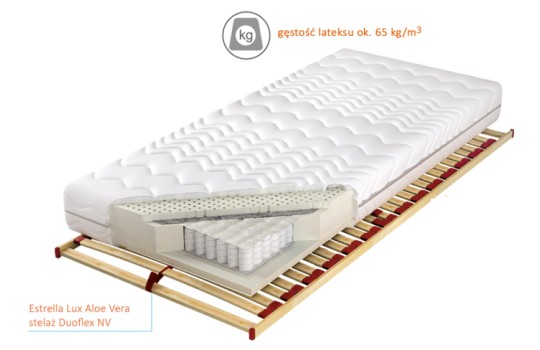 Przekrój przez materac Estrella Lux