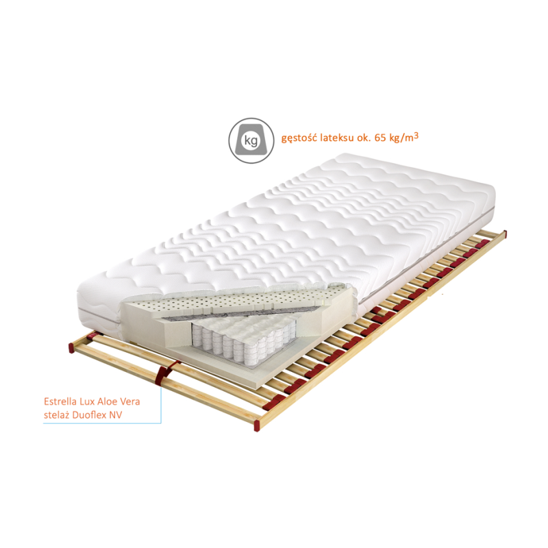 Przekrój przez materac Estrella Lux