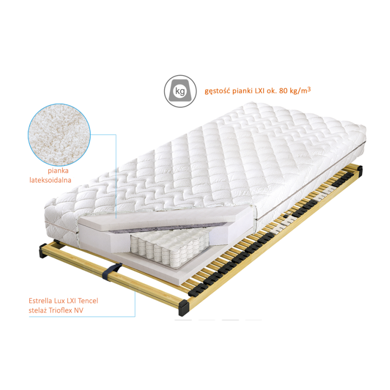 Przekrój materac Estrella Lux LXI x5