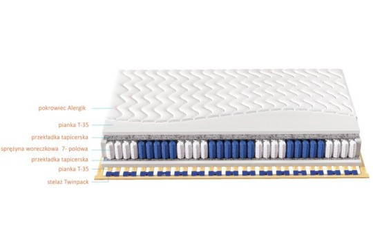 Schemat materaca Jamajka 