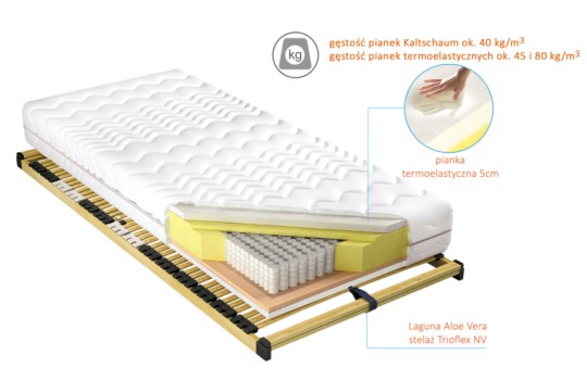 Przekrój materaca Laguna 