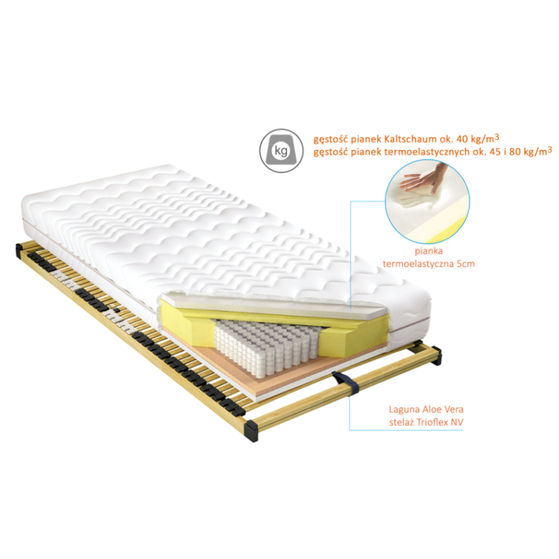 Przekrój materaca Laguna 