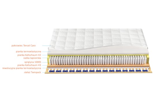 Schemat materaca Laguna 