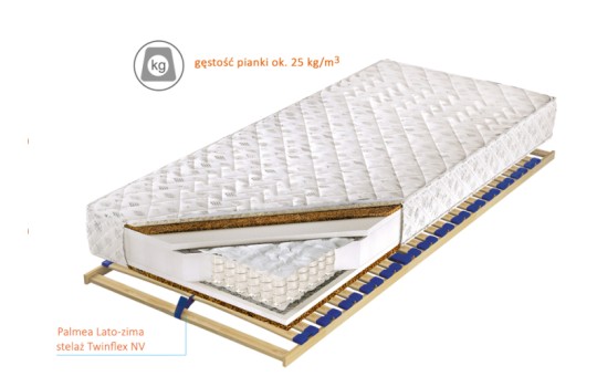 Przekrój materaca Palmea