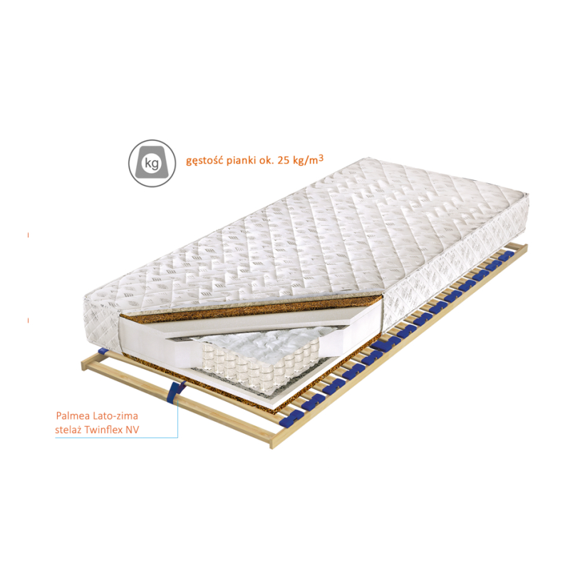 Przekrój materaca Palmea