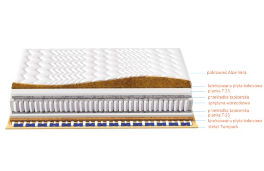 Schemat materaca Palmea