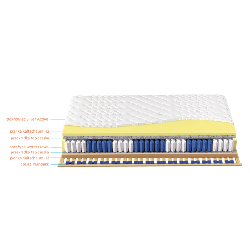 Schemat materaca Pocket 