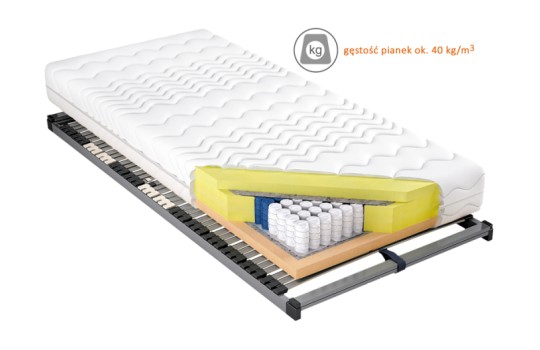 Przekrój materaca Pocket 