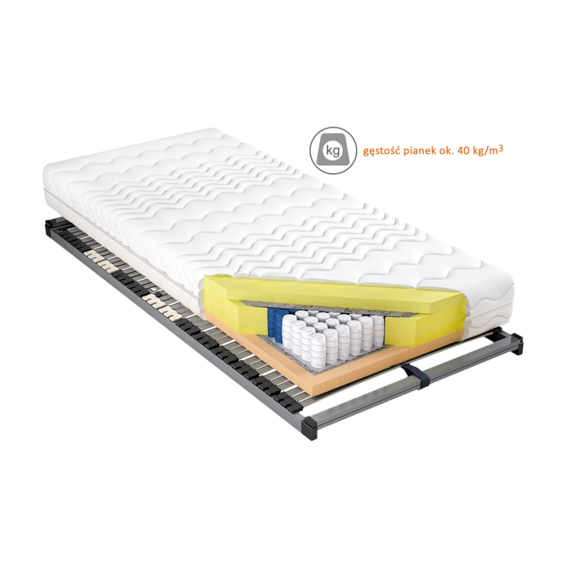 Przekrój materaca Pocket 