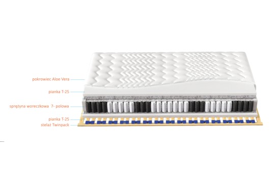 Schemat materaca Samos
