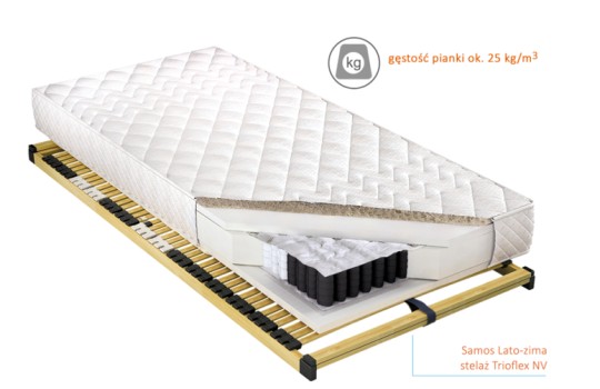 Przekrój materaca Samos