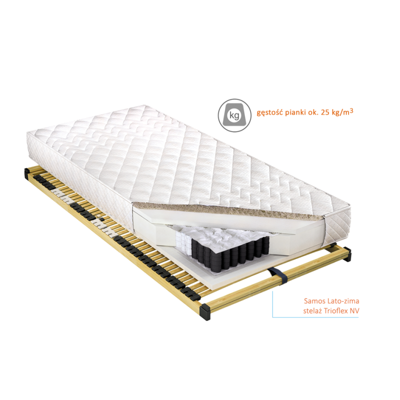 Przekrój materaca Samos