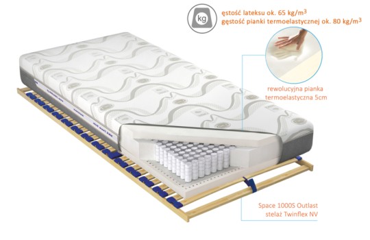 Przekrój materaca Space 1000