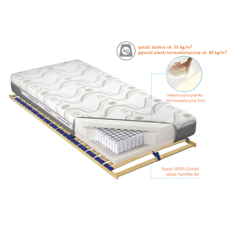 Przekrój materaca Space 1000