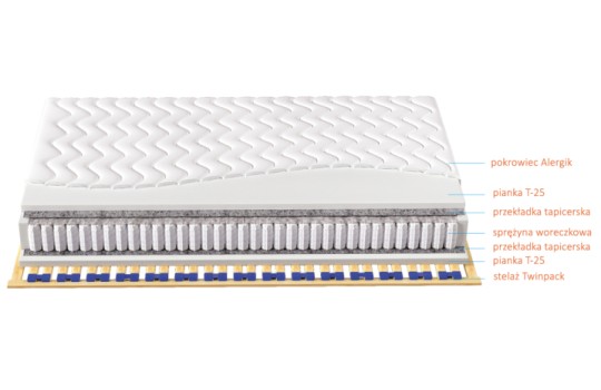 Schemat materaca Texel