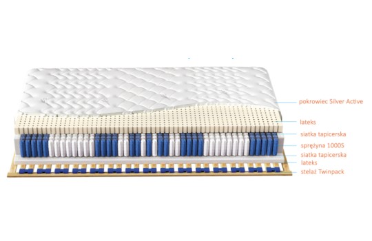 Schemat materaca Venus Multi Pocket