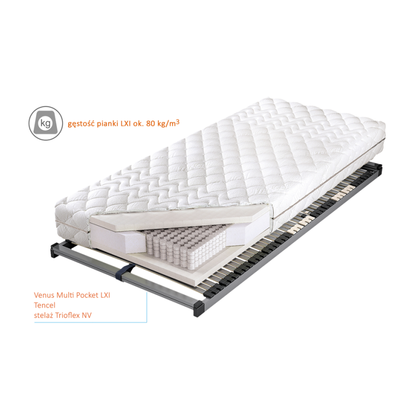 Przekrój materaca Venus Multi Pocket LXI x5