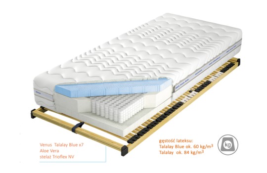 Przekrój materaca Venus Talalay Blue