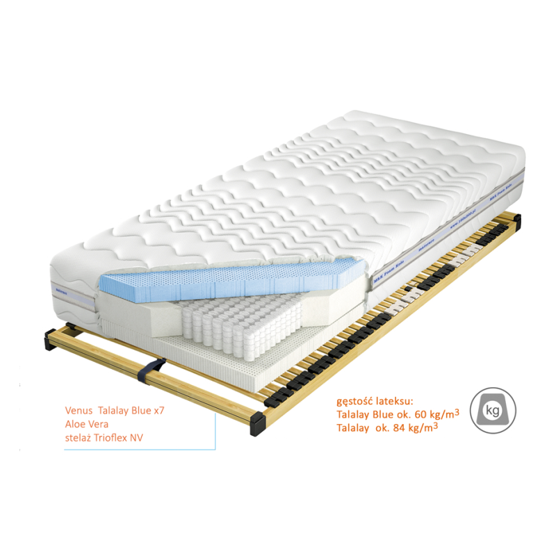Przekrój materaca Venus Talalay Blue