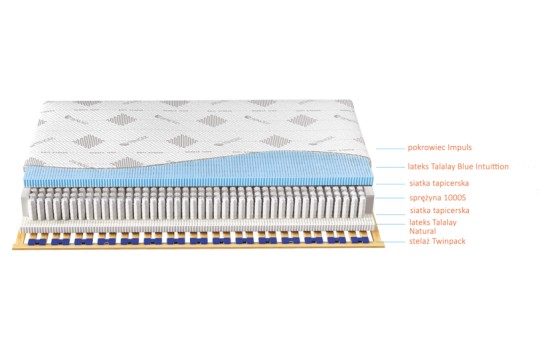 Schemat materaca Venus Talalay Blue x7