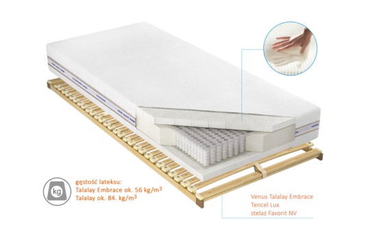 Przekrój materaca Venus Talalay Embrace
