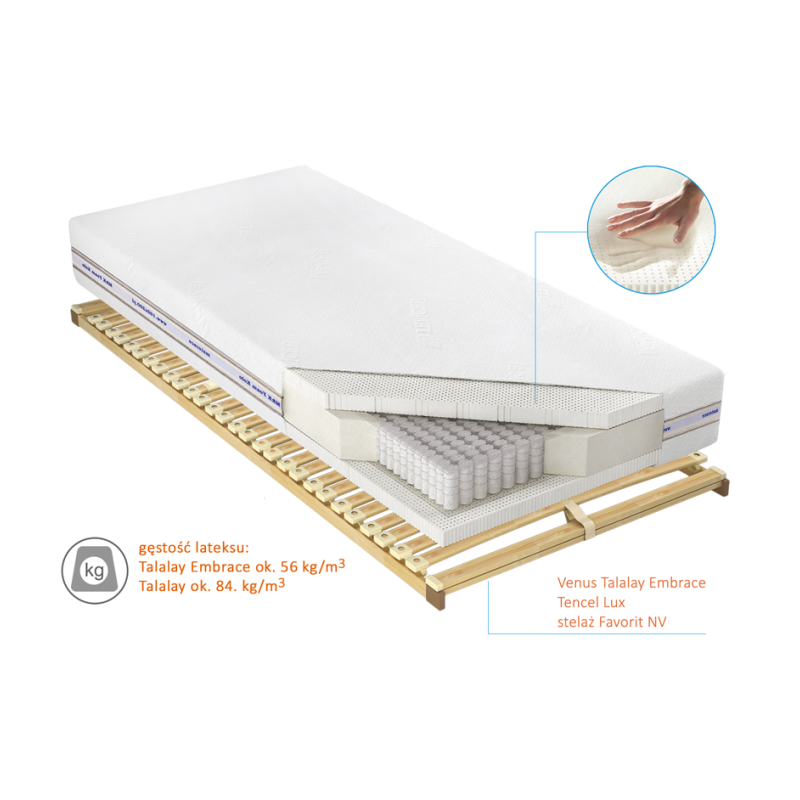 Przekrój materaca Venus Talalay Embrace