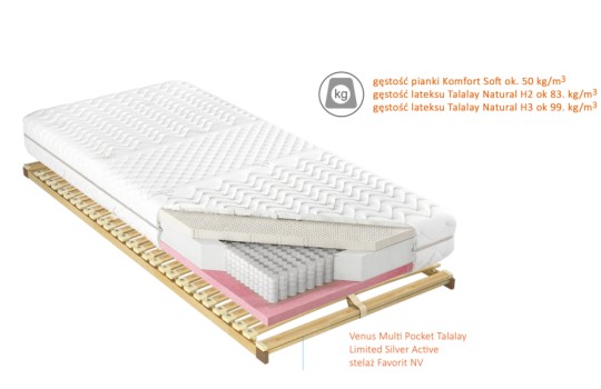 Przekrój materaca Venus Multi Pocket Talalay Limited