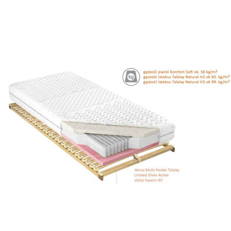 Przekrój materaca Venus Multi Pocket Talalay Limited