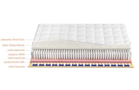 Schemat materaca Venus Multi Pocket Talalay Limited