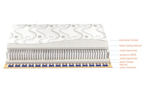 Schemat materaca Venus Talalay Natural