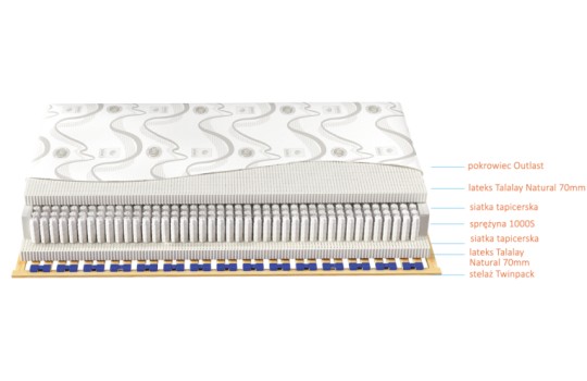 Schemat materaca Venus Talalay Natural x7