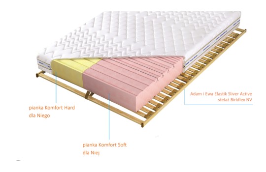 Schemat materaca Adam i Ewa Elastik