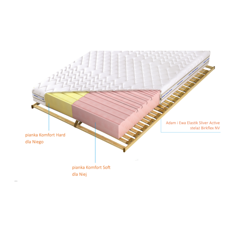 Schemat materaca Adam i Ewa Elastik