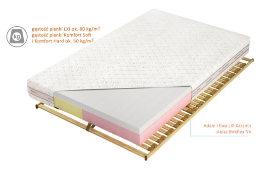 Przekrój materaca Adam i Ewa LXI