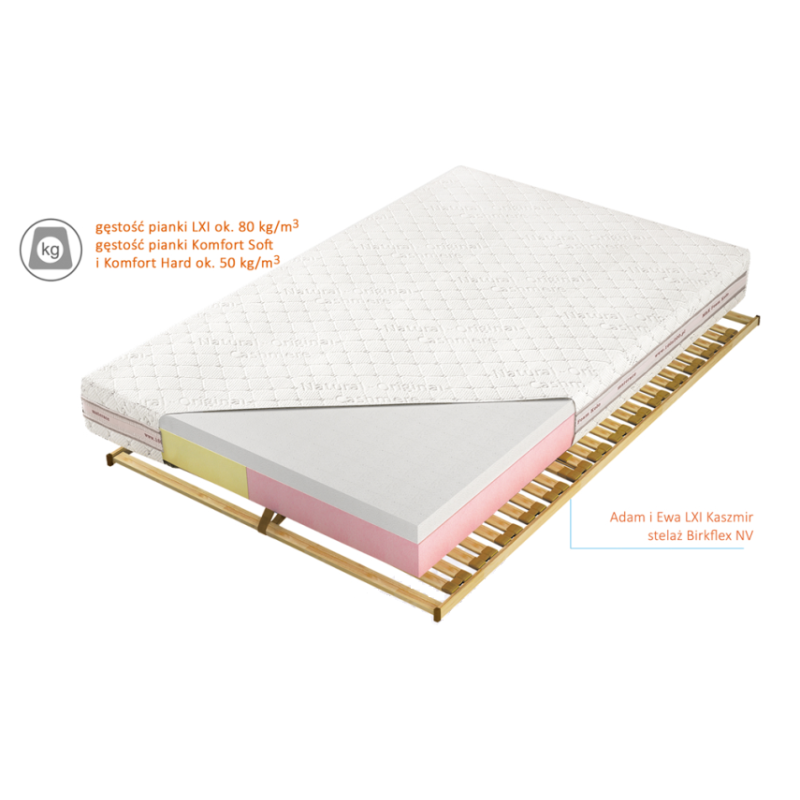 Przekrój materaca Adam i Ewa LXI
