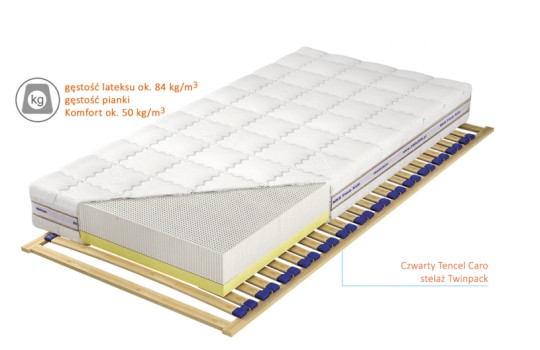 Przekrój materaca Czwarty Zakres