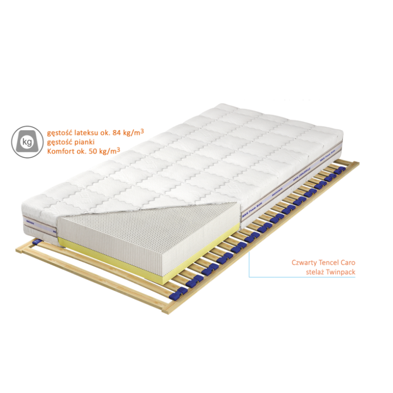 Przekrój materaca Czwarty Zakres