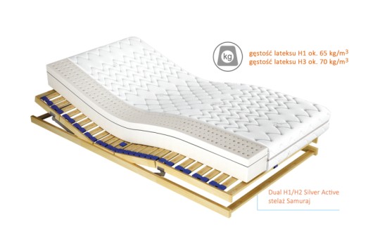Przekrój materaca Dual